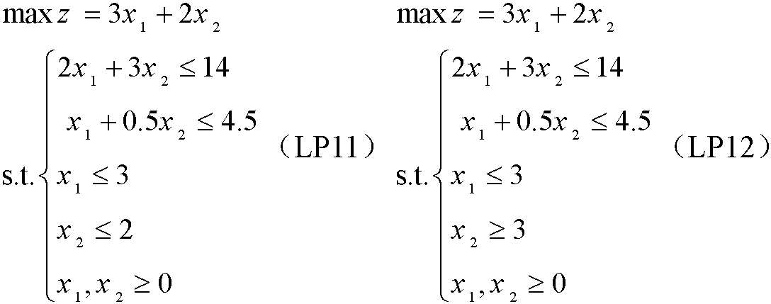 2.8.1 分支定界法